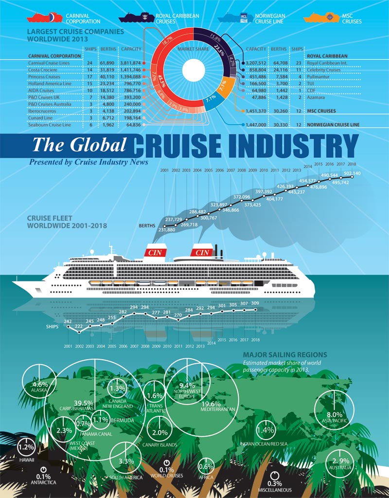 2013 Cruise Industry Infographic Cruise Industry News Cruise News