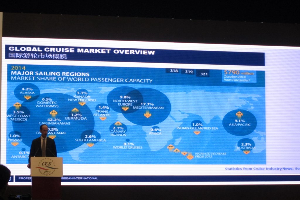 Adam Goldstein speaking in Tianjin, against the 2014 Cruise Industry News Infographic