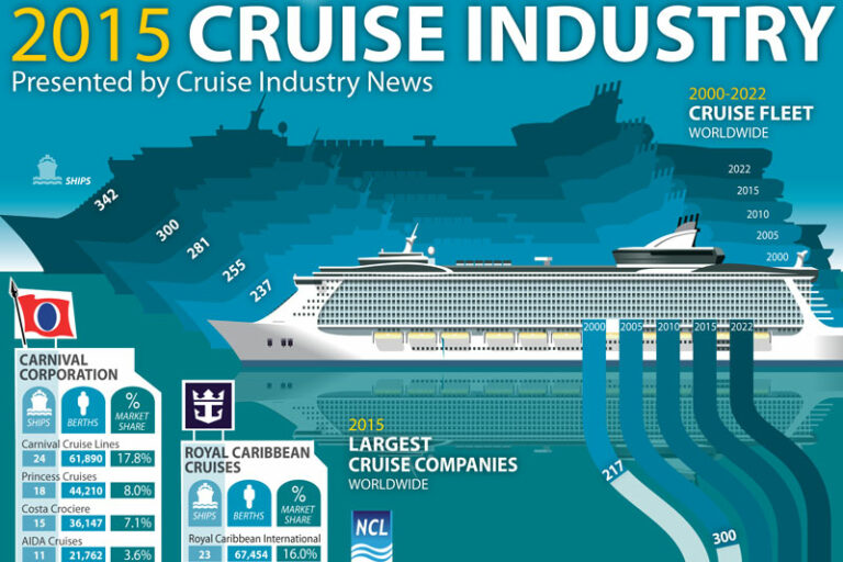 2015-cruise-industry-infographic-cruise-industry-news-cruise-news