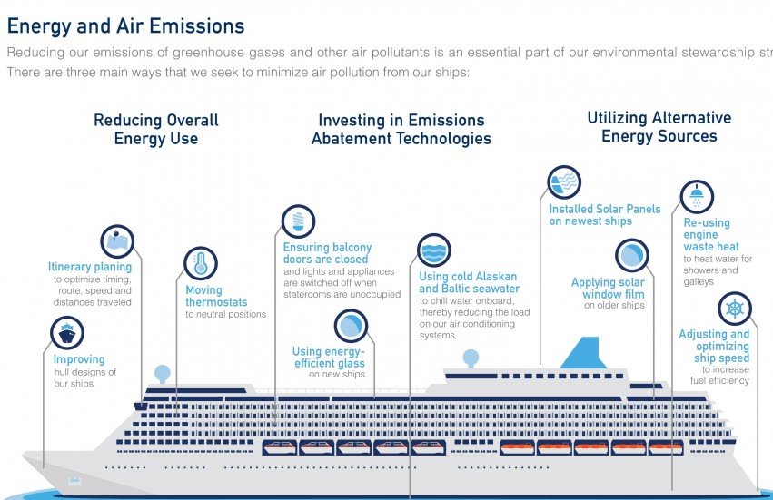 cruise ship industry environmental impact