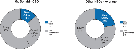 Compensation Breakdown