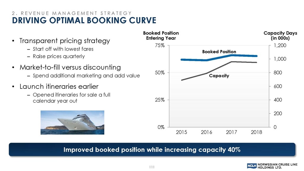 A look at Regent's booking curve