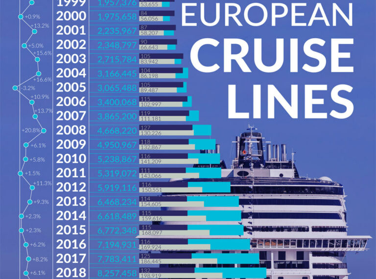 european cruise lines list