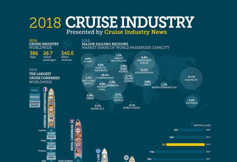 cruise industry news uk