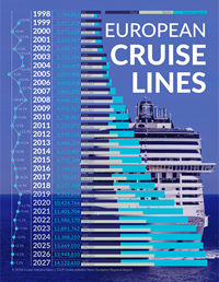 2018 European Cruise Lines Infographic