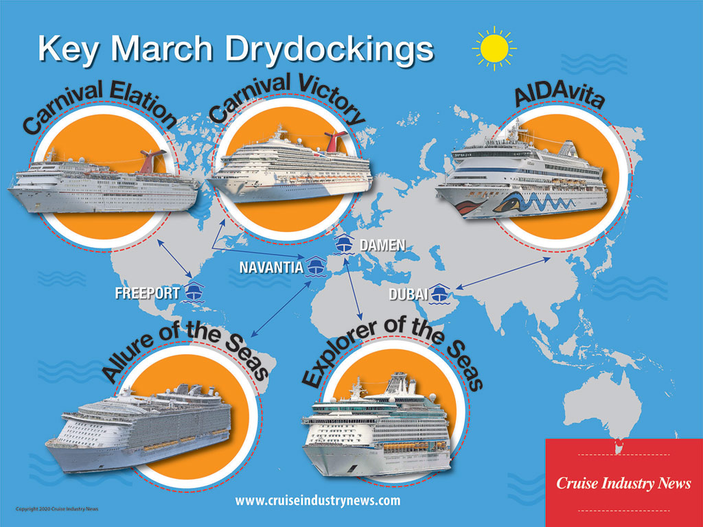 Key March Drydocks