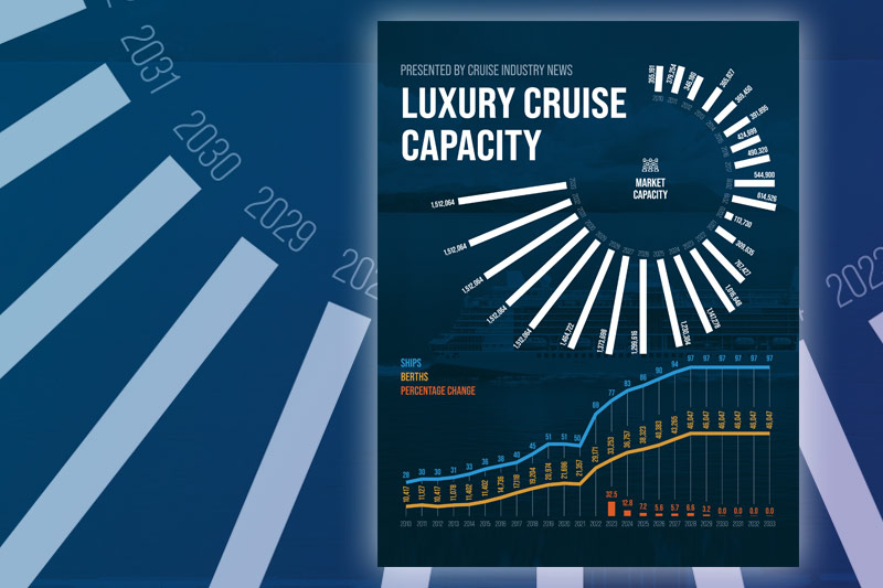 cruise industry events 2023