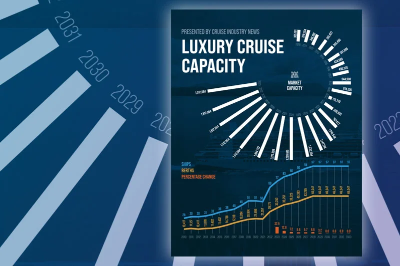 New Luxury Cruise Infographic Available to Download (Image at LateCruiseNews.com - March 2023)