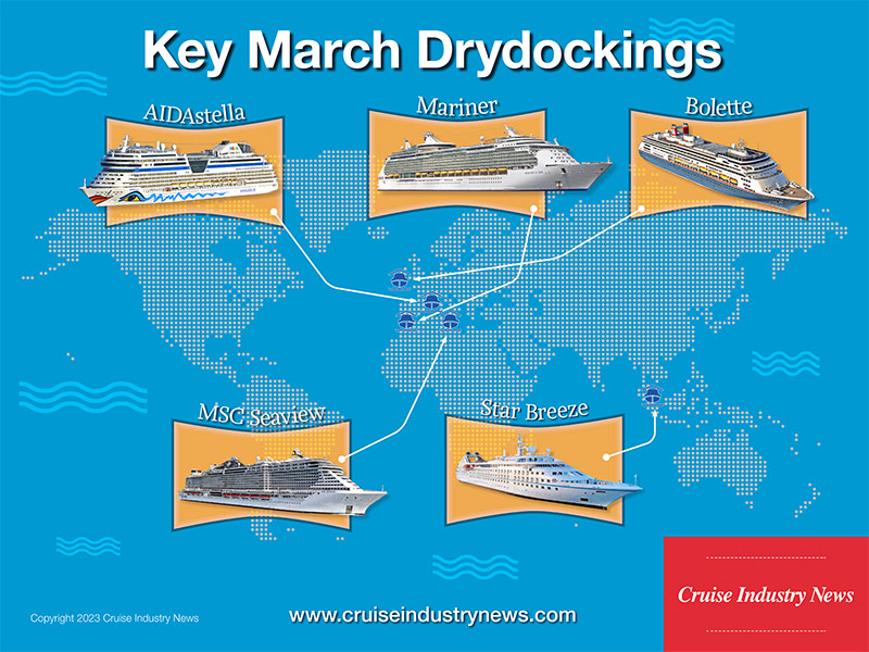 Key March Drydocks