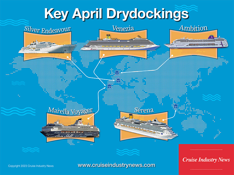 Key April Drydocks