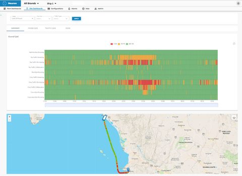 QoE Monitoring