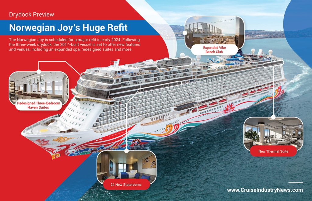 Norwegian Joy Drydock