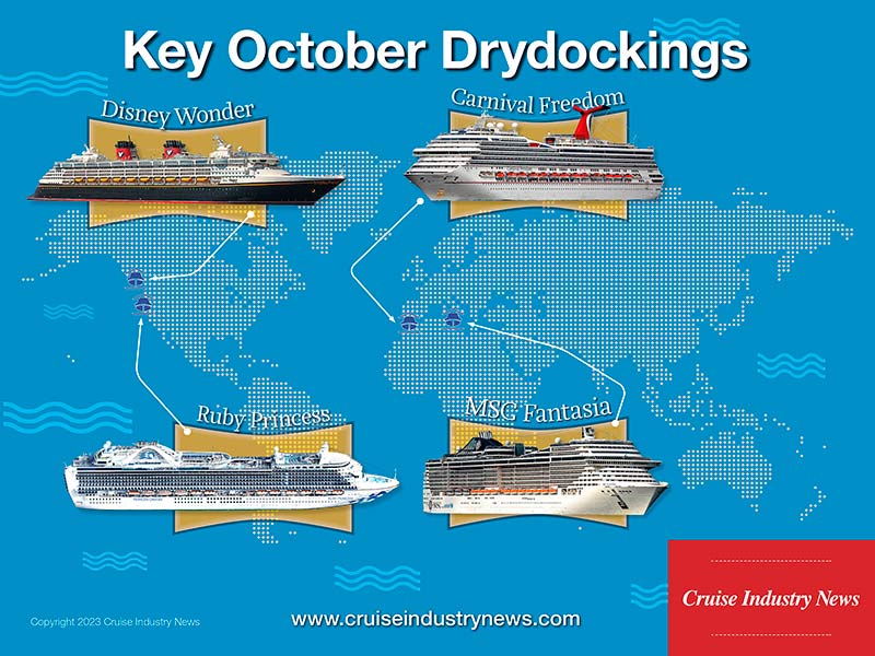 Key October Drydocks