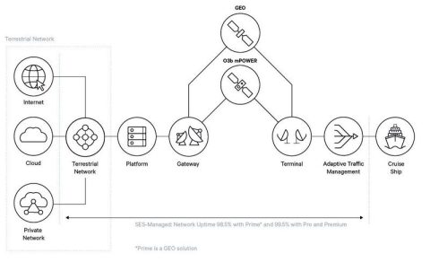 SES Diagram