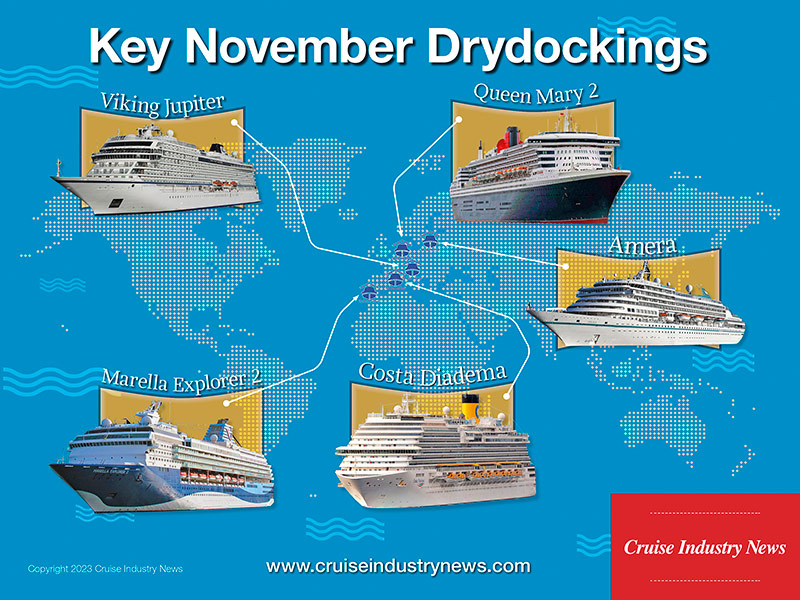Key November Drydocks