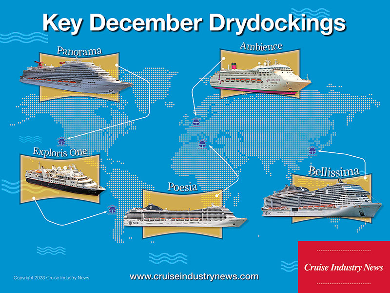 Key December Drydocks