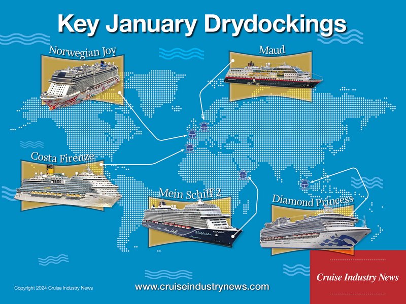 Key Drydockings in January