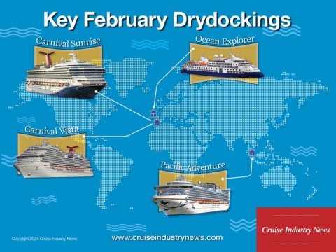 Key Drydocks