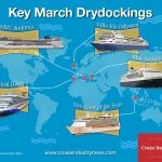Key March Drydocks