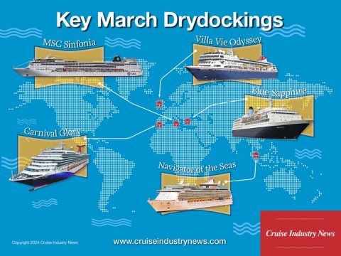 Key March Drydocks
