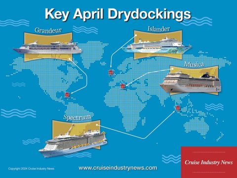 Key April Drydocks