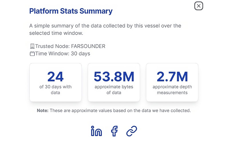 Farsounder Platform Stats