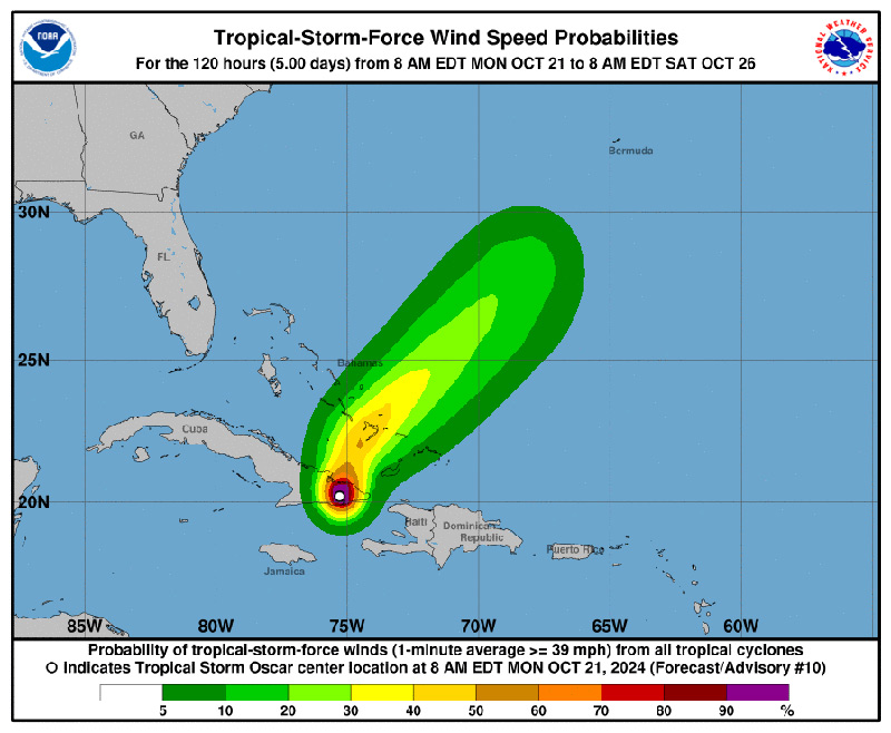 Oscar Hurricane Windspeeds