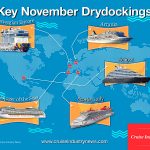 Key November Drydocks