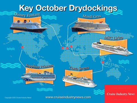 Key October Drydocks