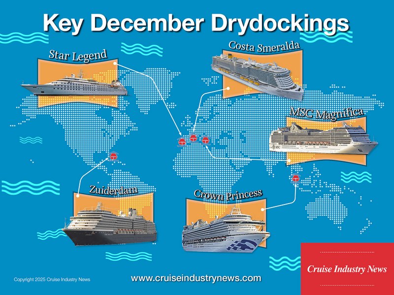 Key December Drydocks