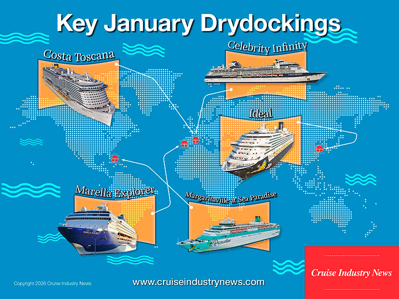 Key January Drydocks