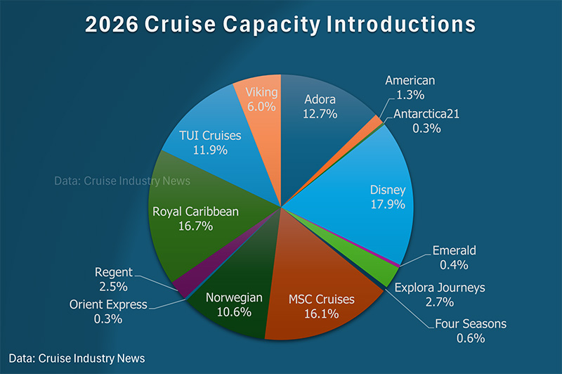 Newbuild Capacity Breakdown