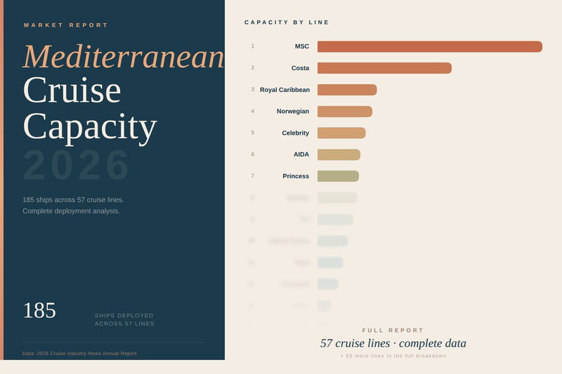 Med Capacity