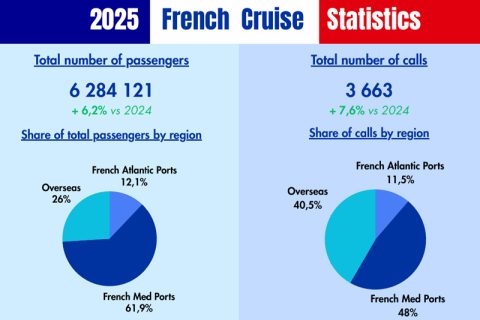 french cruise stats 2025