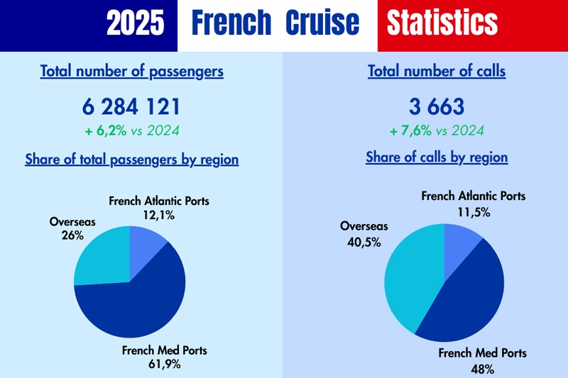 french cruise stats 2025