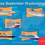 Key September Drydocks