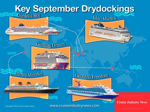 Key September Drydocks