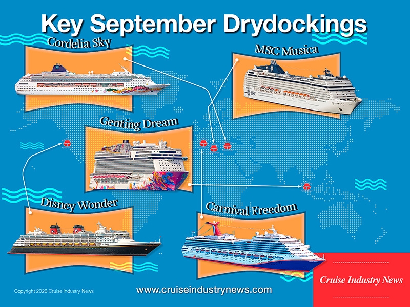Key September Drydocks