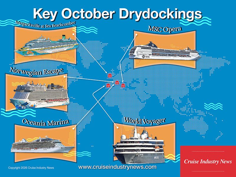 Key October Drydocks